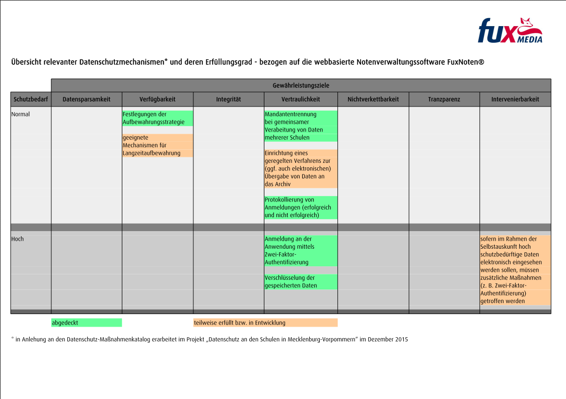 Datenschutz 2.PNG