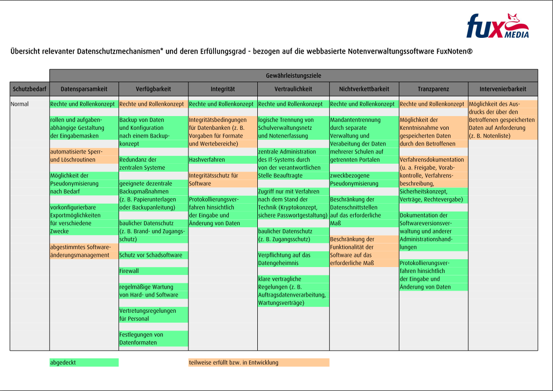 Datenschutz 1.PNG